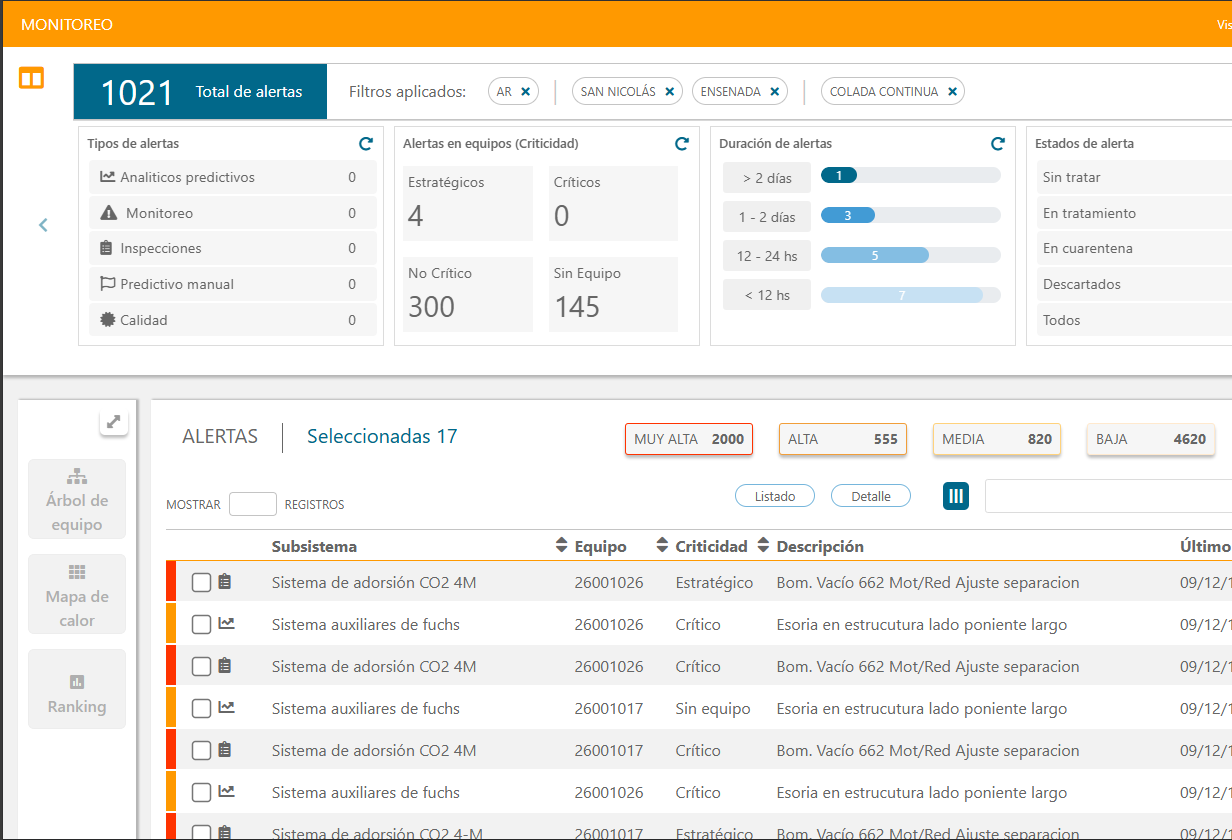 Sistema de Monitoreo Ternium